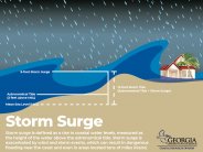 Storm Surge Illustration - Georgia Department of Natural Resources